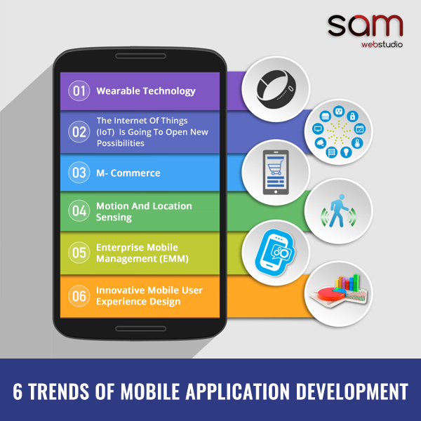 6 Trends Of Mobile Application Development