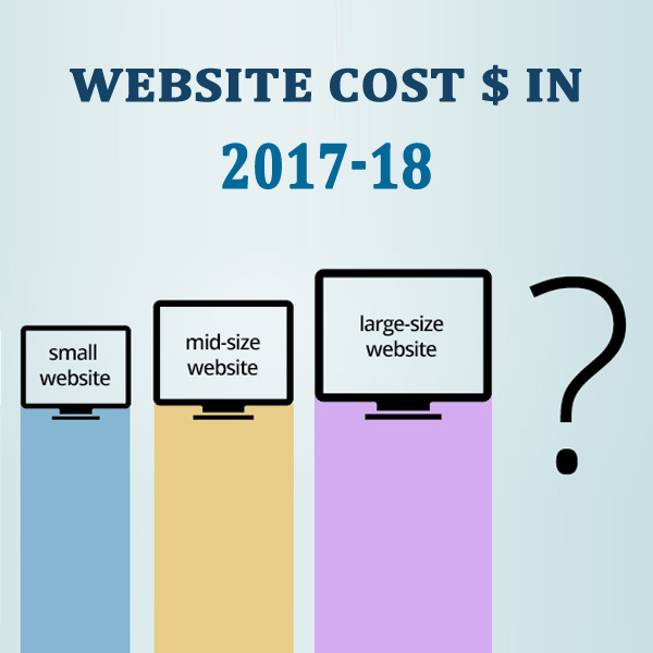 websitecost