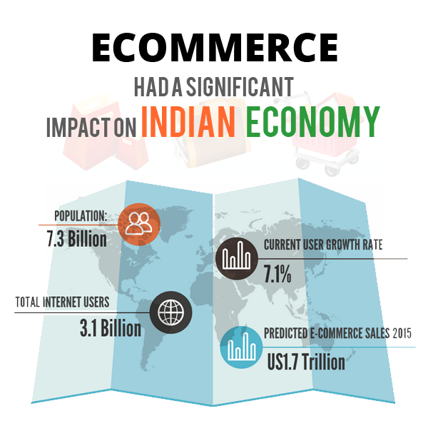 Ecommerce: Had a Significant Impact on Indian Economy