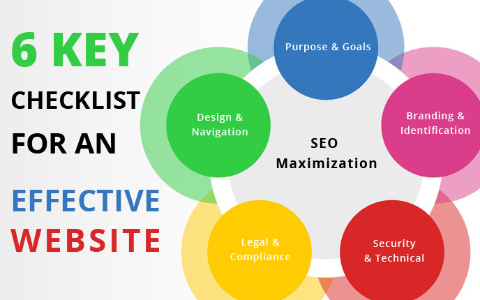 6 Key Checklist For An Effective Website