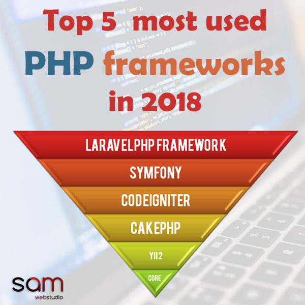 Top 5 most used PHP framework in 2022